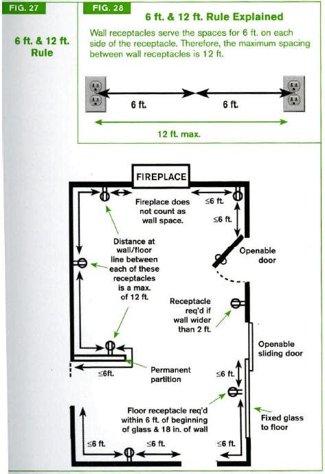 code for spacing around electric box|receptacle box cable codes.